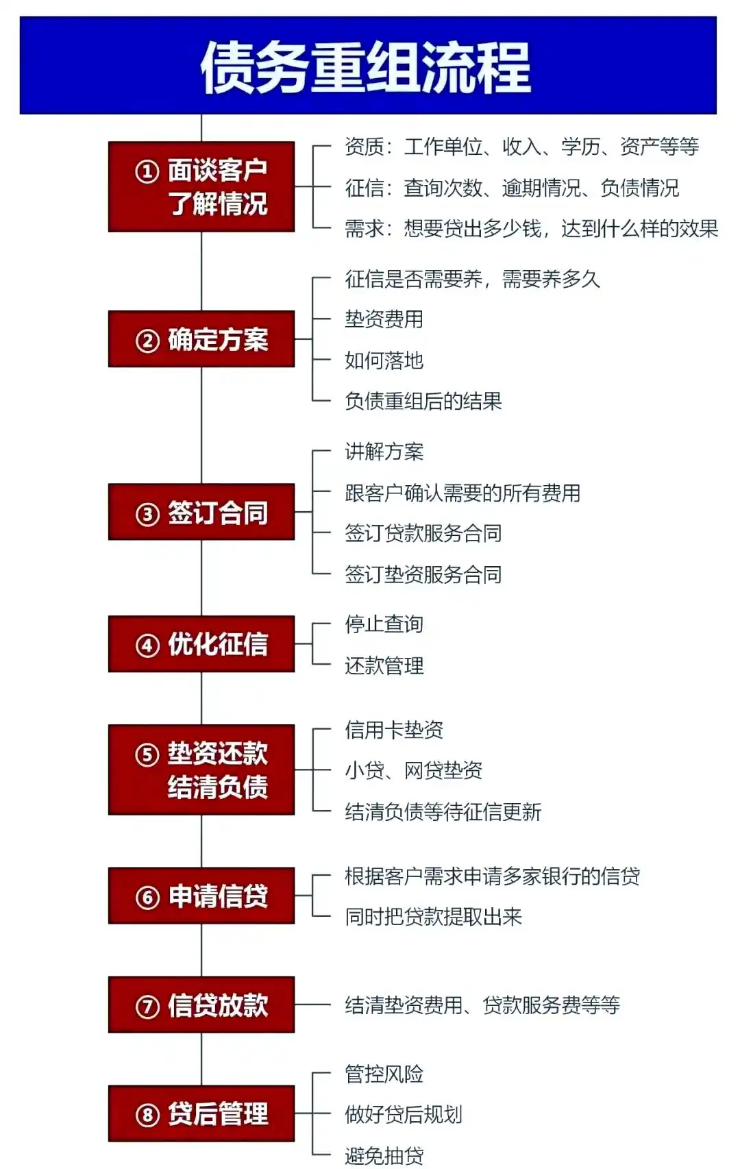 在博兴，中小企业也可以债务重组吗？